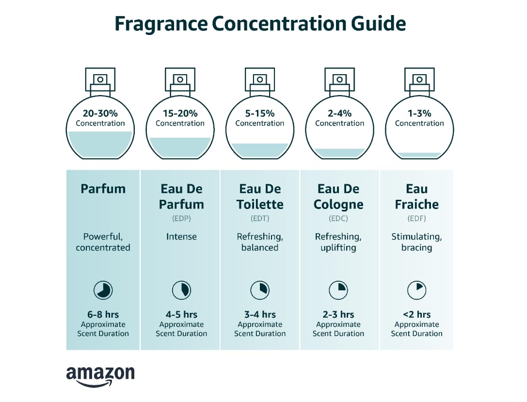 Eau de Parfum 3.4 fl oz O737146