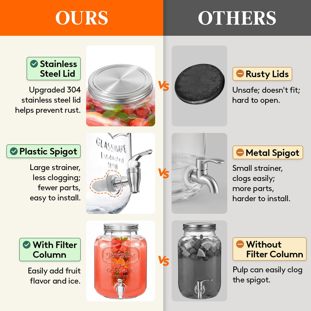 1.6 Gallon Glass Drink Dispenser with Stand & Fruit Infuser 2 Pcs L7118