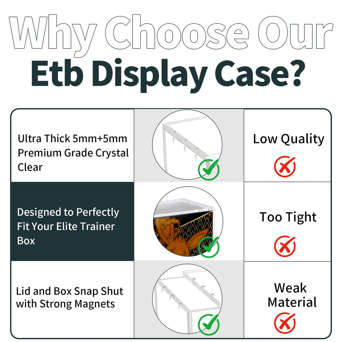 2 Pack Acrylic Protector Case E3367