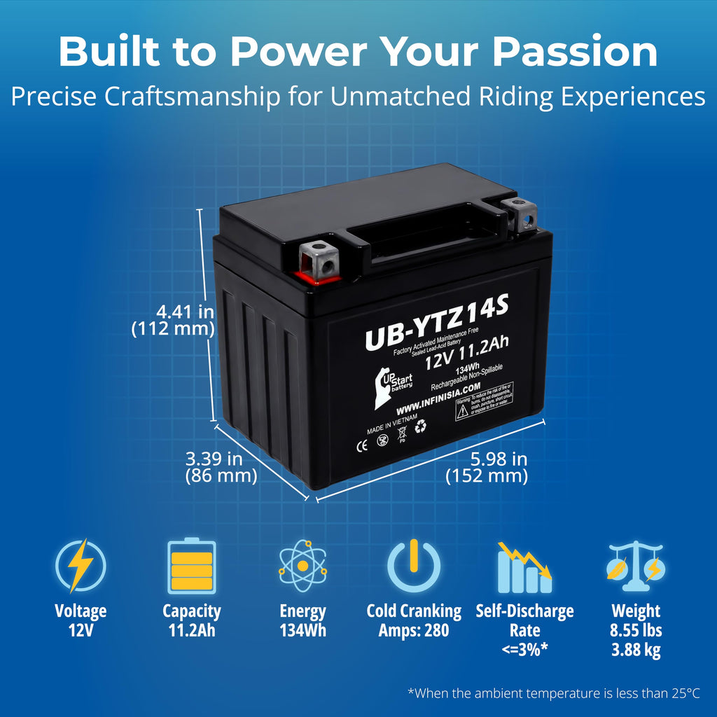 12V 11.2Ah Battery Q61851